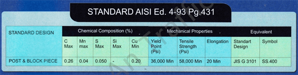 Beam Guardrail System Size