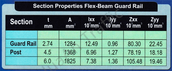 Beam Guardrail System Size