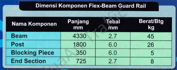 Beam Guardrail System Size