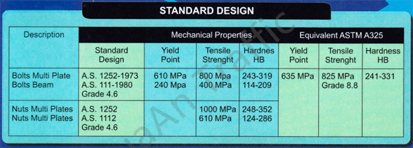 Beam Guardrail System Size