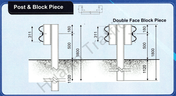 Beam Guardrail System Size