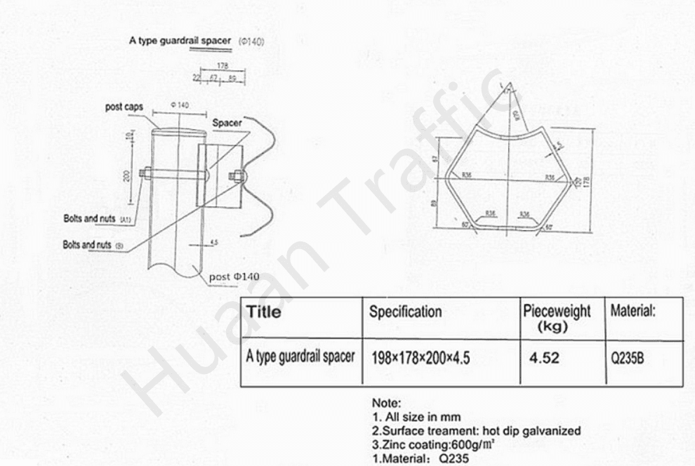 spacer for guardrail